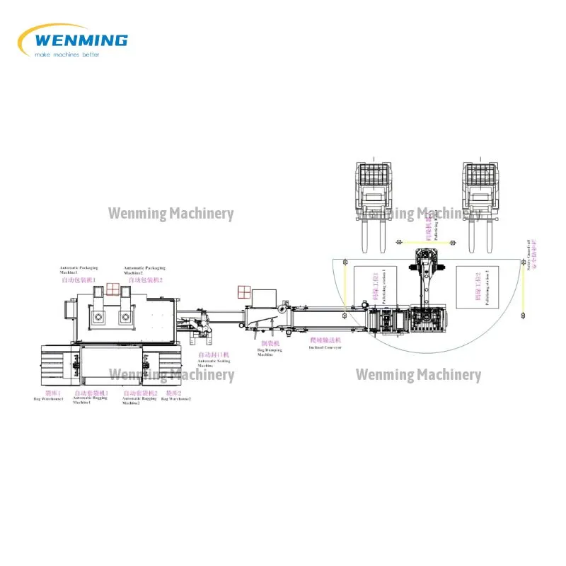 Efficient Packing Machine For Assembly Line Packaging Line Conveyor Wheat Packaging And Palletizing Hot sale