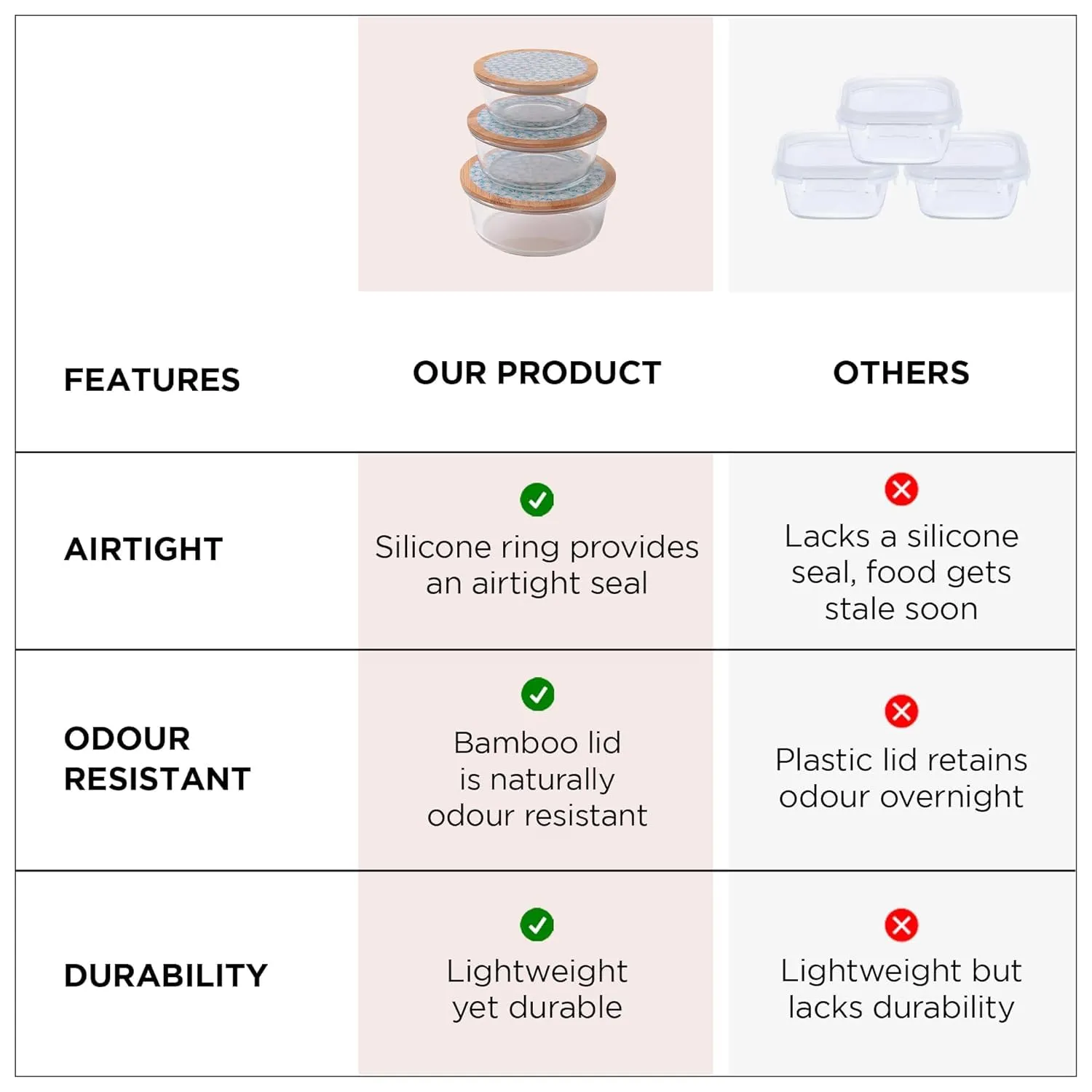 Homestic Pack of 3 Borosilicate Glass Kitchen Containers with Bamboo Lid | 390ml 620ml 960ml | Airtight Round Fridge Storage Boxes |Kitchen accessories items | Dandy Daisies Print